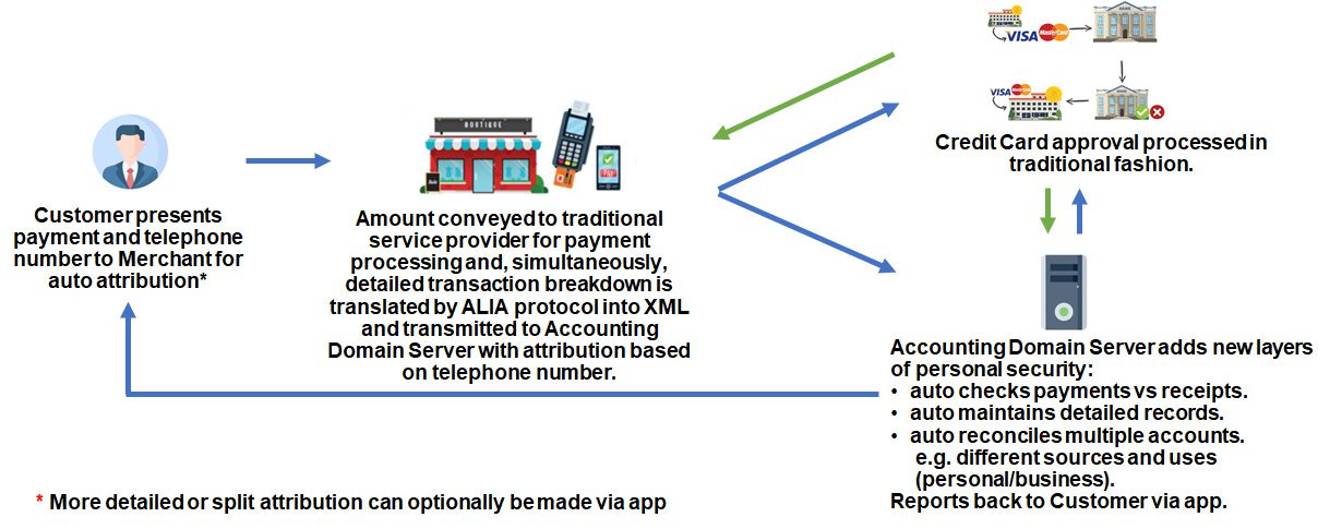 LEILA / ALIA Dataflow